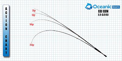 Καλάμι Oceanic Team Egi Gun 2.50m #2.0 - #3.5
