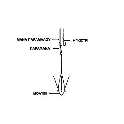 Παραμάνες ταχείας απελευθέρωσης 2.5cm
