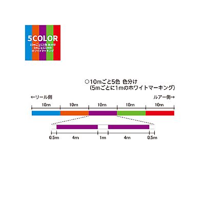 Νήμα DUEL Hardcore x8 0.17mm-200m