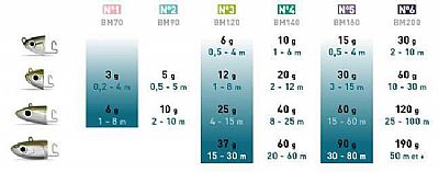 Μολυβοκεφαλές Fiiish Black Minnow Search 18gr No3 BM 951