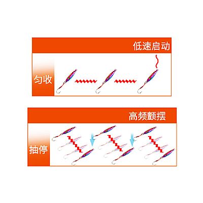 Πλάνοι Ecooda Throb Micro Jigging 12gr