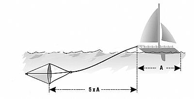 Πλωτή Αγκυρα Νούμερο 4 για Σκάφη έως 10m