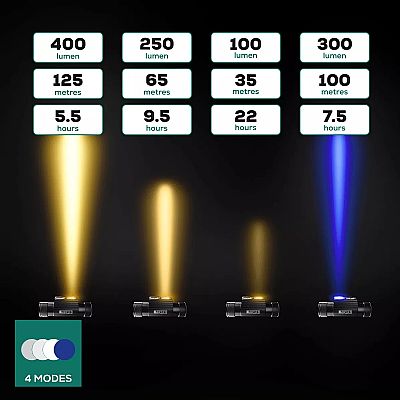 Φακός Κεφαλής Golden Catch G.Carp Ti-Blue